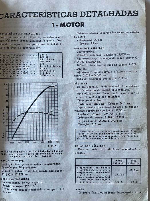 FIAT 127-Livro Técnico com 50 anos.