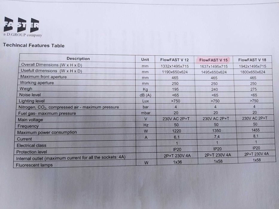 Câmara Fluxo laminar Classe ISO 5