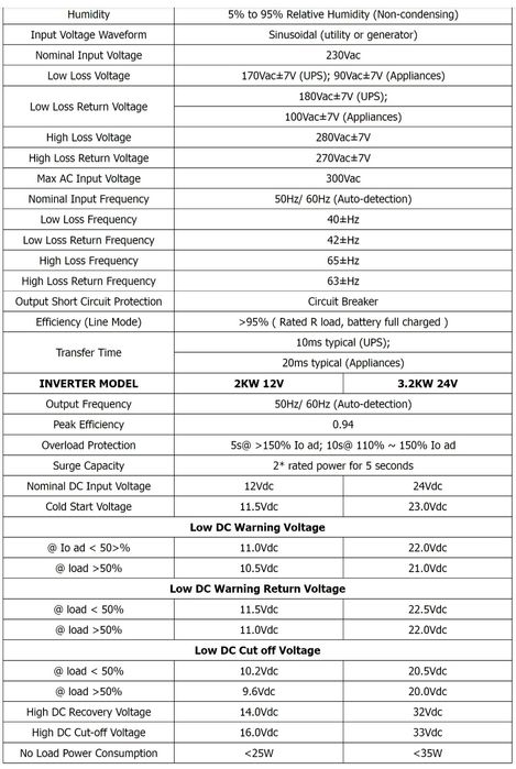 Гибридный Инвертор  PowMr 3.2 кВт. 24V. 220V. чистый синус. В НАЛИЧИИ