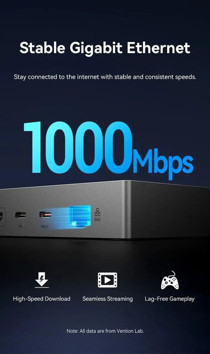 Vention 11-in-1 USB-C Docking Station – універсальна багатофункціональ