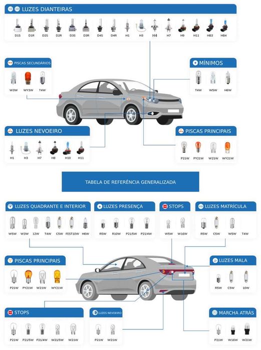 Lâmpadas de Automóvel e Mota - Todos os Modelos Novas e de Qualidade.
