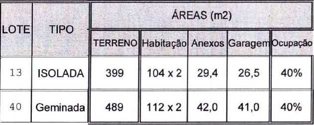 Lote de terreno - Sta Joana, Aveiro
