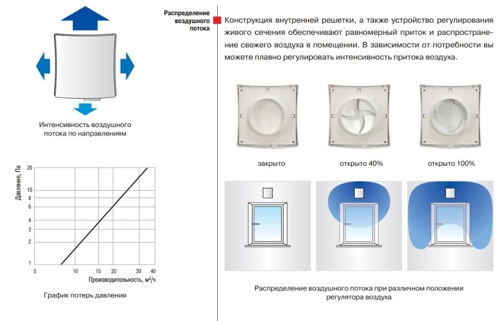 Стінний провітрювач Вентс ПС 102 для вентиляції приміщення
