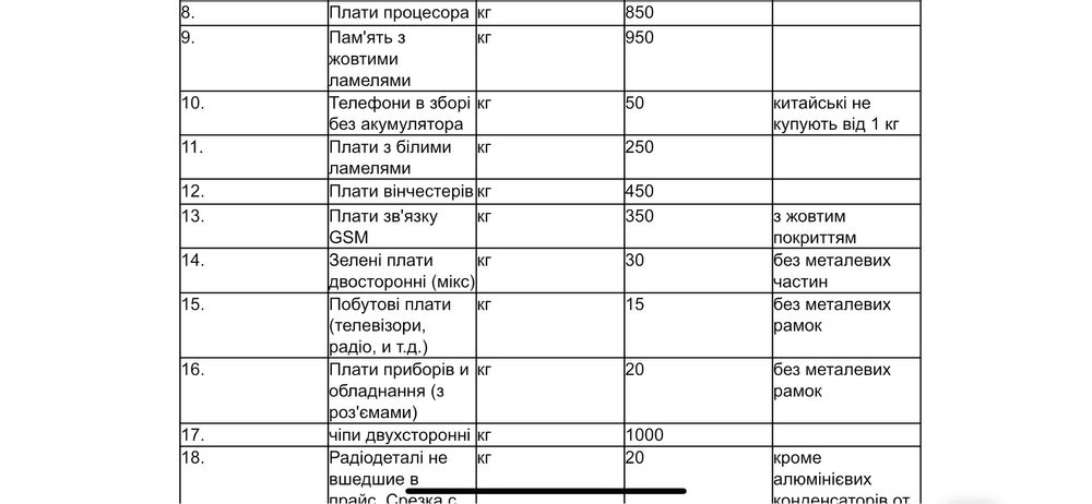 Скупка Радіодеталей !