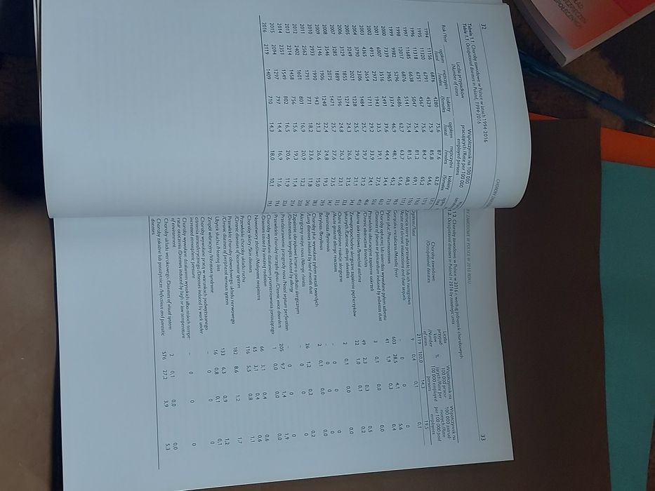 Książka CHoroby Zawodowe w Polsce 2016/17rok
