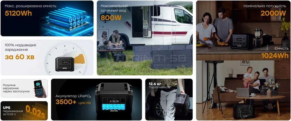 Портативна зарядна станція 2000Вт \ 4500W Портативная зарядная станция