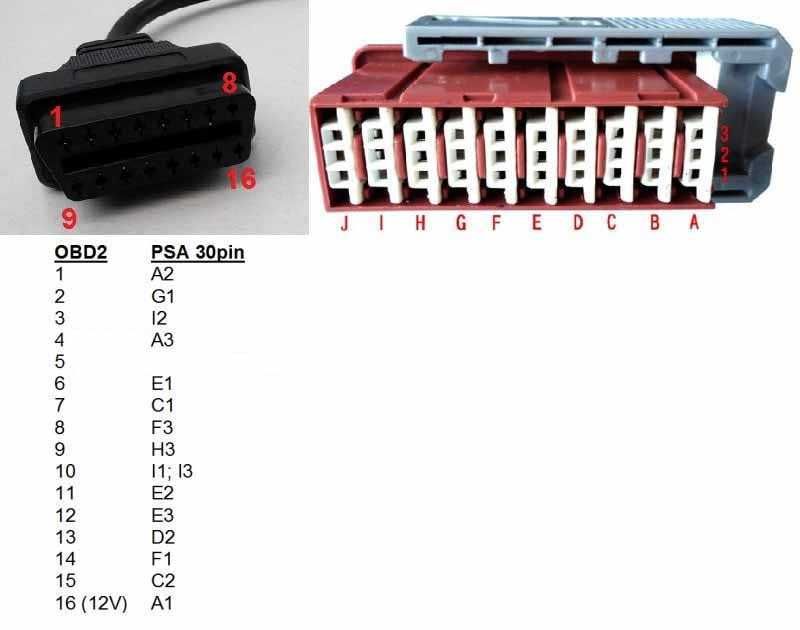 Переходник c OBD-II на PSA 30-pin (Peugeot и Citroen) для Autocom...