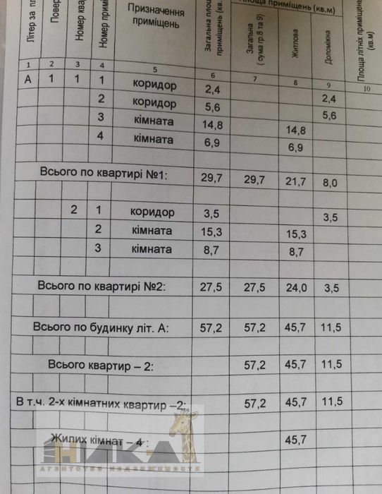 Продам будинок вул. Житомирська