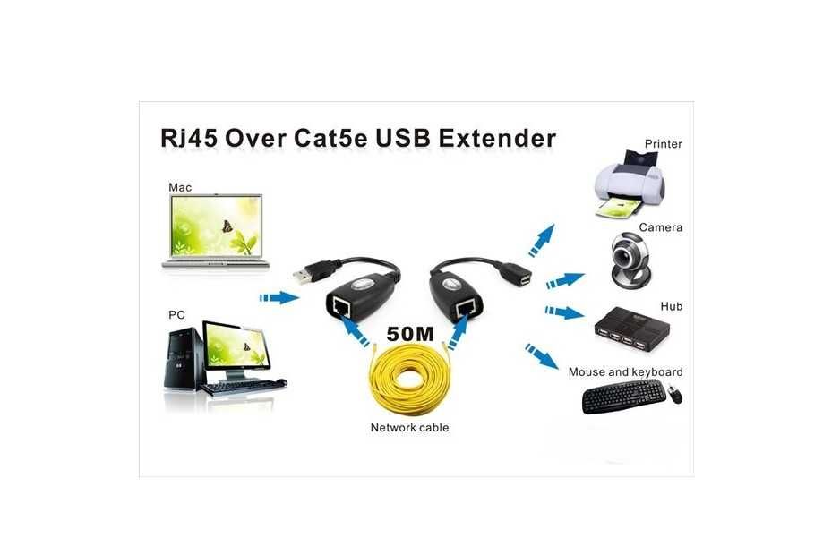 Extender USB po skrętce RJ45 CAT5 5e 6 50m LAN Extender