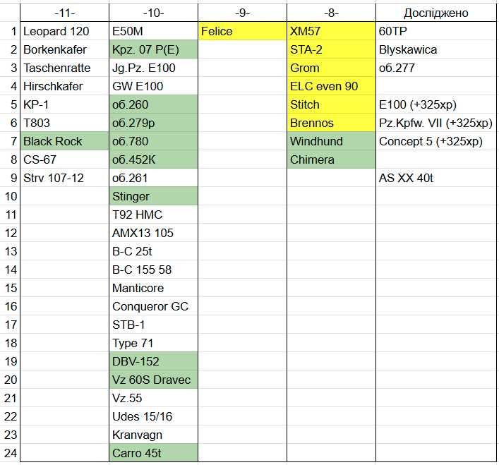 Аккаунт в танках, eu-сервер (260, 279р, 452к, 780, DBV-152, Kpz 07 PE)