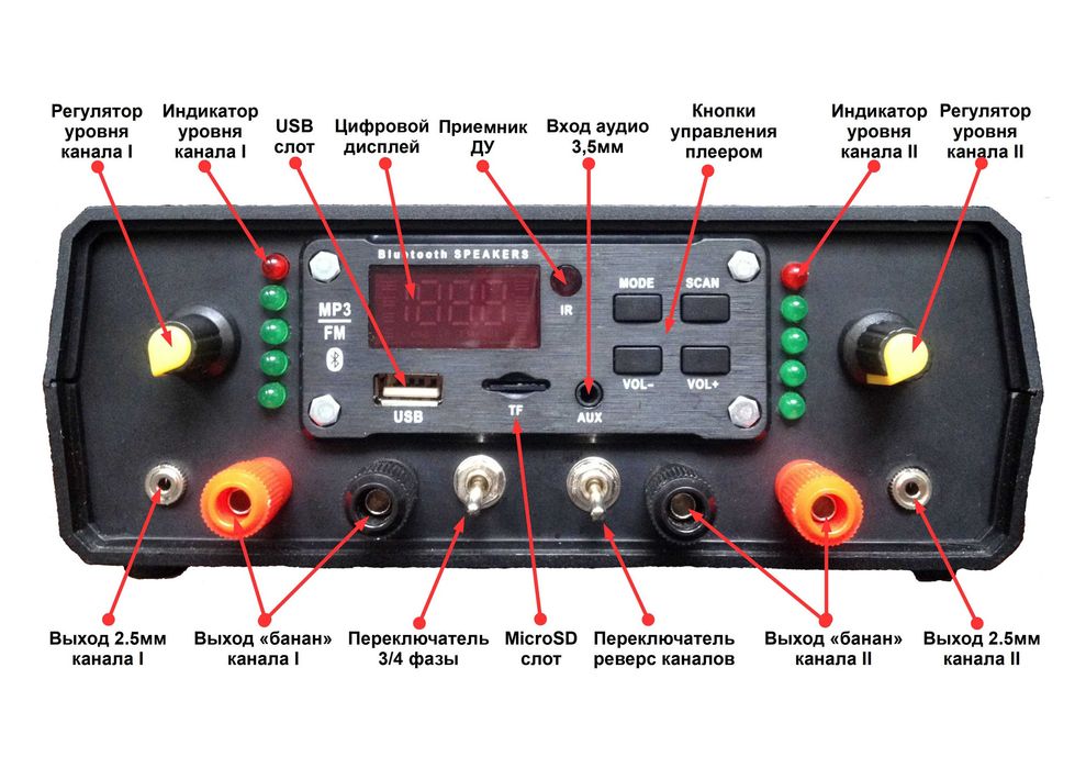 Електростимулятор E-Stim TENS - StereoStim MK II