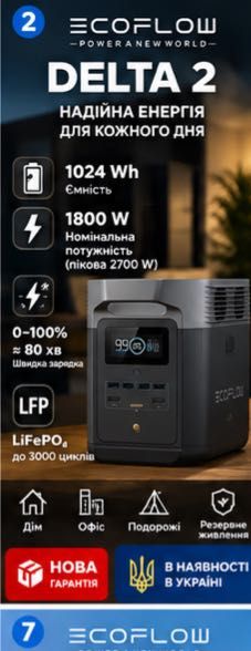 EcoFlow DELTA 2 1024Wh 1800W Нова Гарантія
