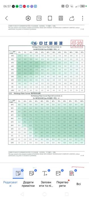 Акумулятор залізо-фосфатні 32140FS 33140 LifePo CBAK ОРИГІНАЛ є ОПТ