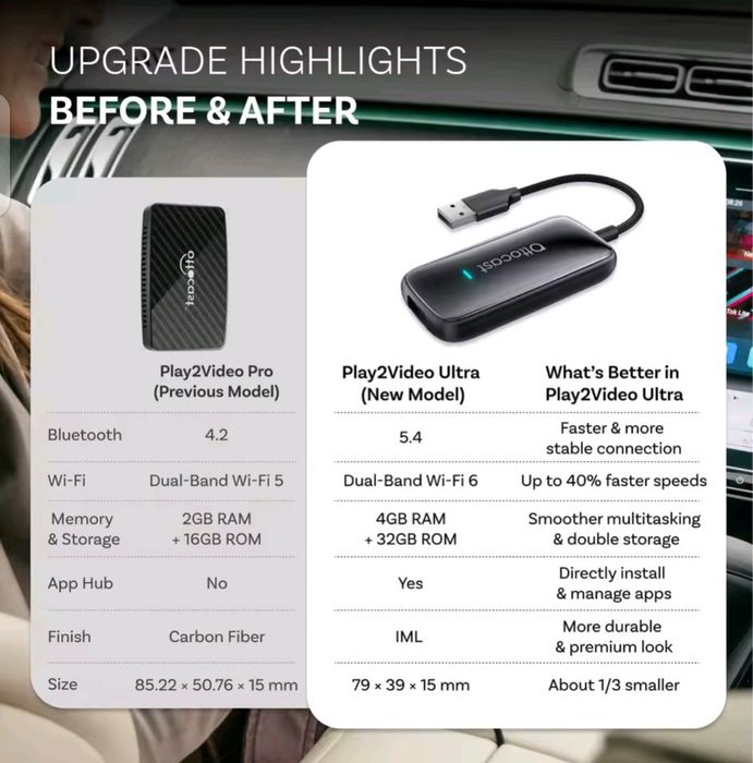 OTTOCAST Play2Video Pro Adaptador Carplay Android Auto  SEM FIOS novo