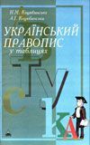 Український правопис у таблицях
