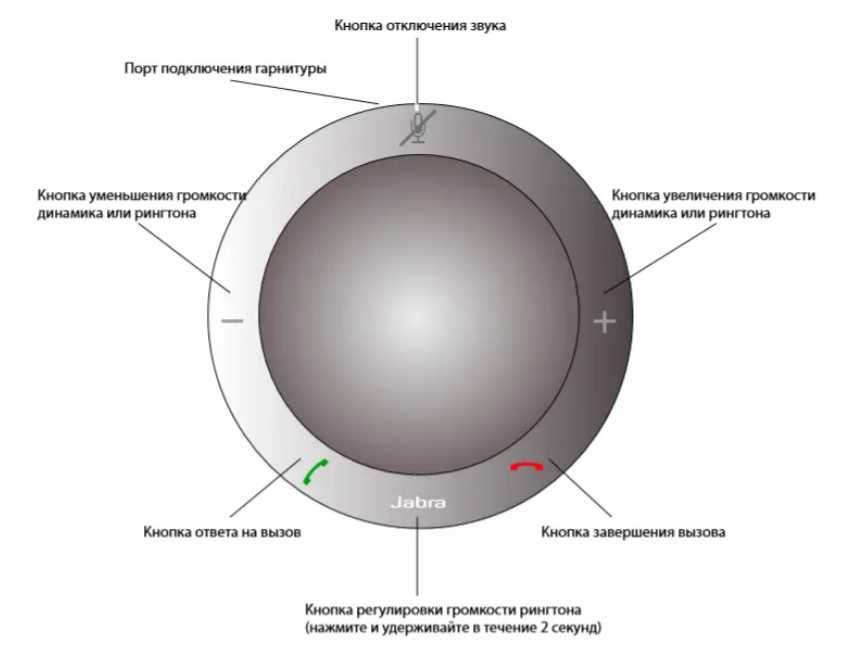 Jabra Speak 410ms  - usb-cпикерфон повний комплект