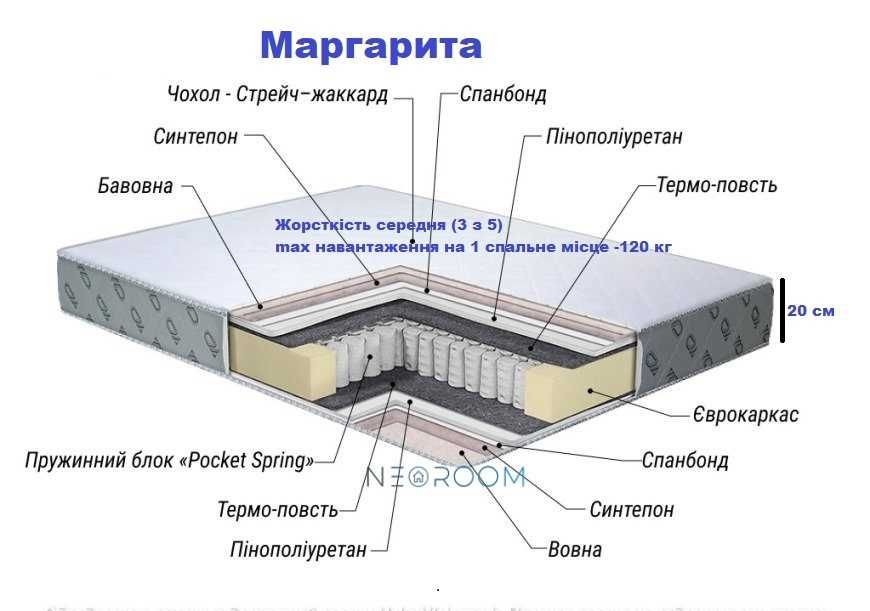 Матрасы ортопедические разных размеров в наличии и под заказ. Харьков.