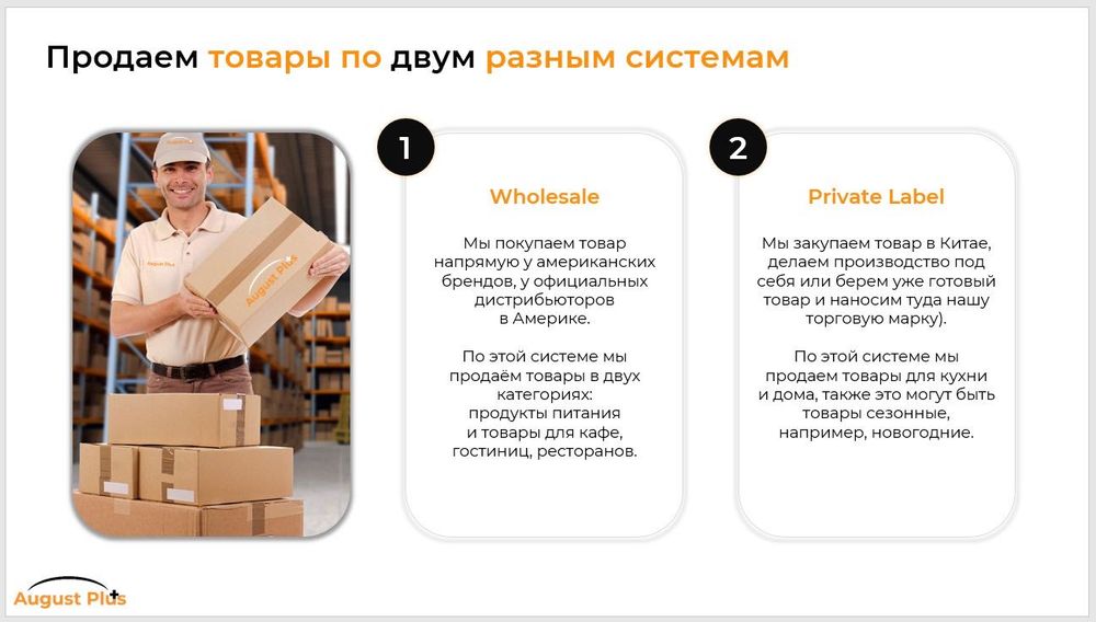 Бизнес под ключ на Amazon USA