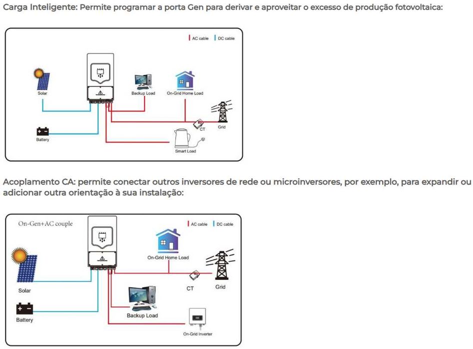 Inversor Hybrido Deye Deye SUN-6K-SG05LP1-EU Anti-Apagão
