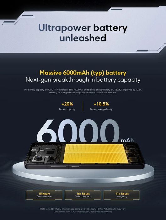 Xiaomi Poco F7 Pro 512 Gb/Snapdragon 8 gen3/6.7' 2K Flow Amoled