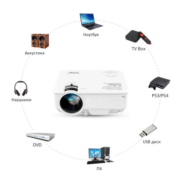 TouYinger M4 LED Проектор