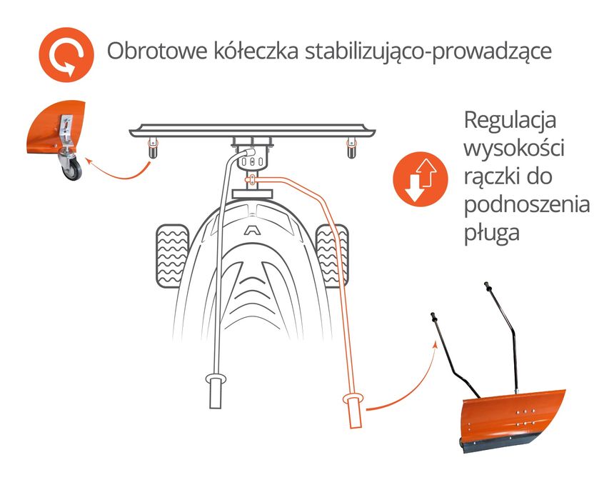 Pług śnieżny do śniegu Traktorek Kosiarka
