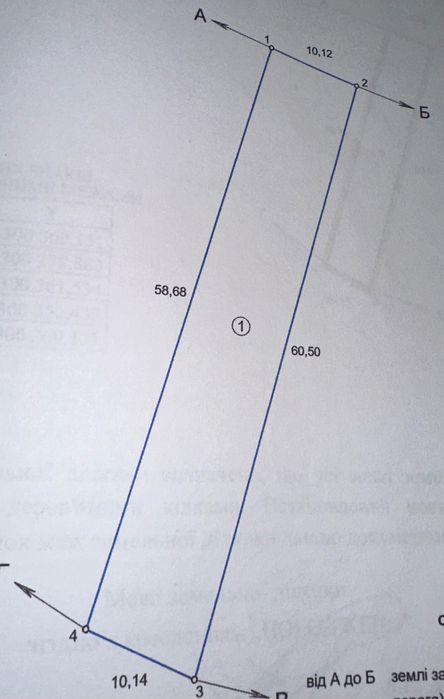 Земельна ділянка