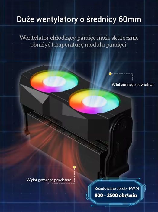 Chłodzenie pamięci RAM, wentylator aRGB / PWM