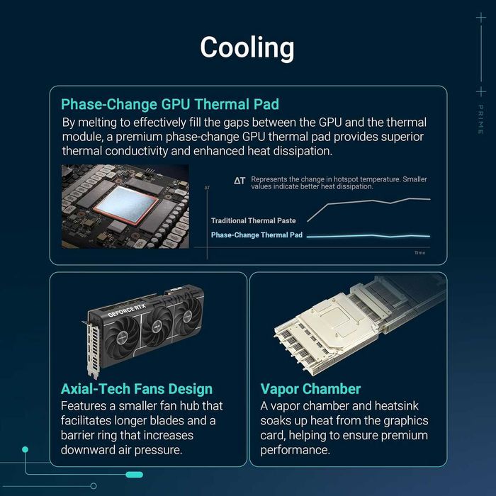 Asus GeForce RTX 5080 Prime OC 1 шт. NEW!