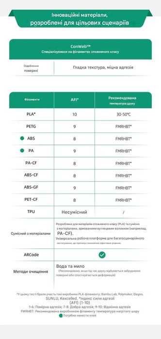 PEI пластина ConWeb Cool Plate для Bambu Lab X1 / P1S / P2S / A1