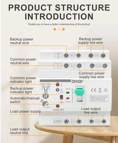 ATS Interruptor de transferência automática