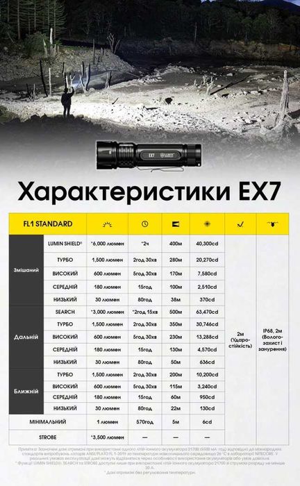 NITECORE EX7 Ліхтар що Фокусується 6000 Люмен з АКБ NL2155HP/NL2160HP