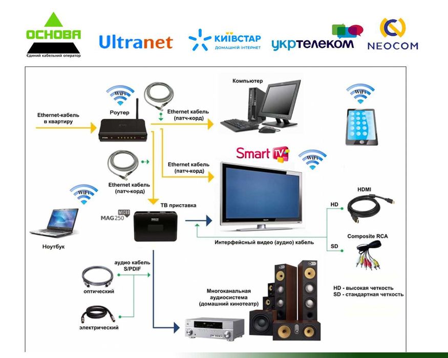 Майстер ремонт обслуговування комп'ютерів ноутбуків збірка ПК Windows