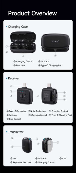 Mikrofon Bezprzewodowy ULANZI A30 3w1 na USB-C Lightning Mini Jack