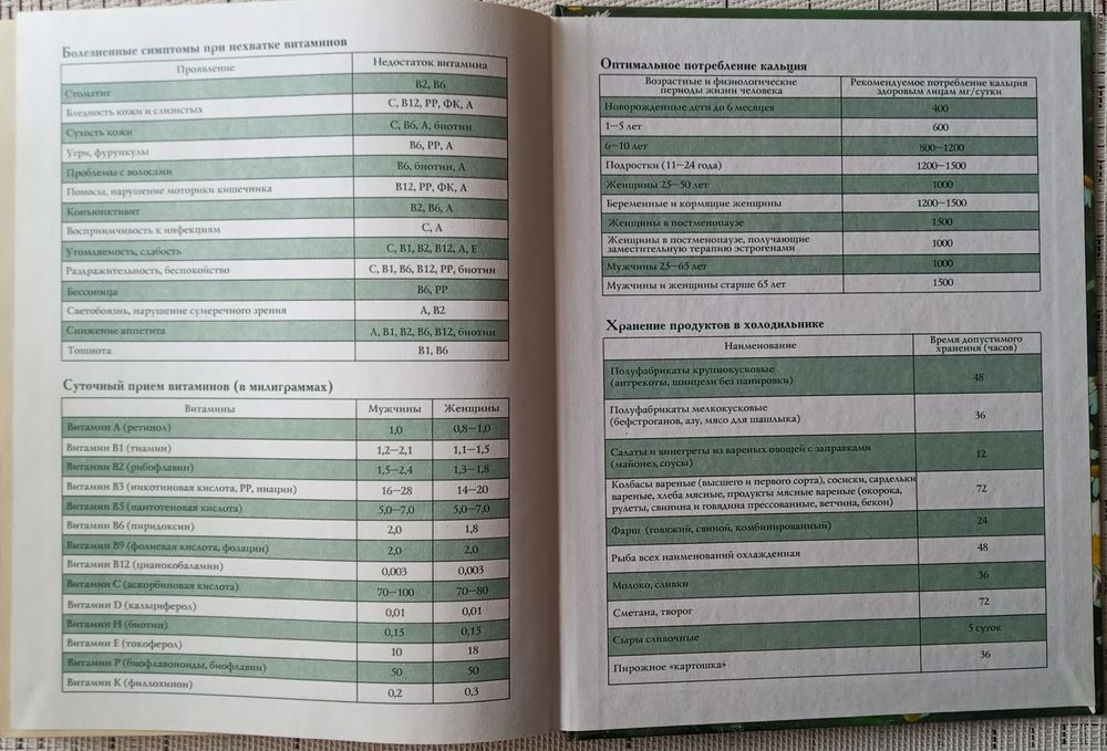 Полная энциклопедия " Очищениея и лечения организма"
