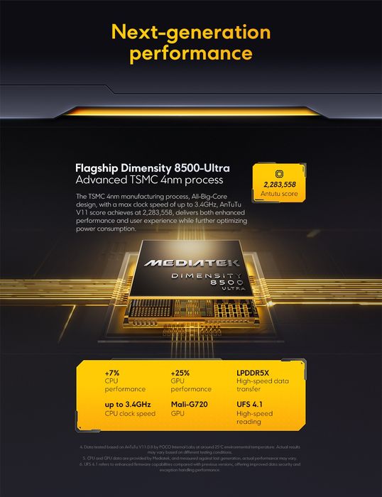 Poco X8 Pro 8/256 з блоком зарядки