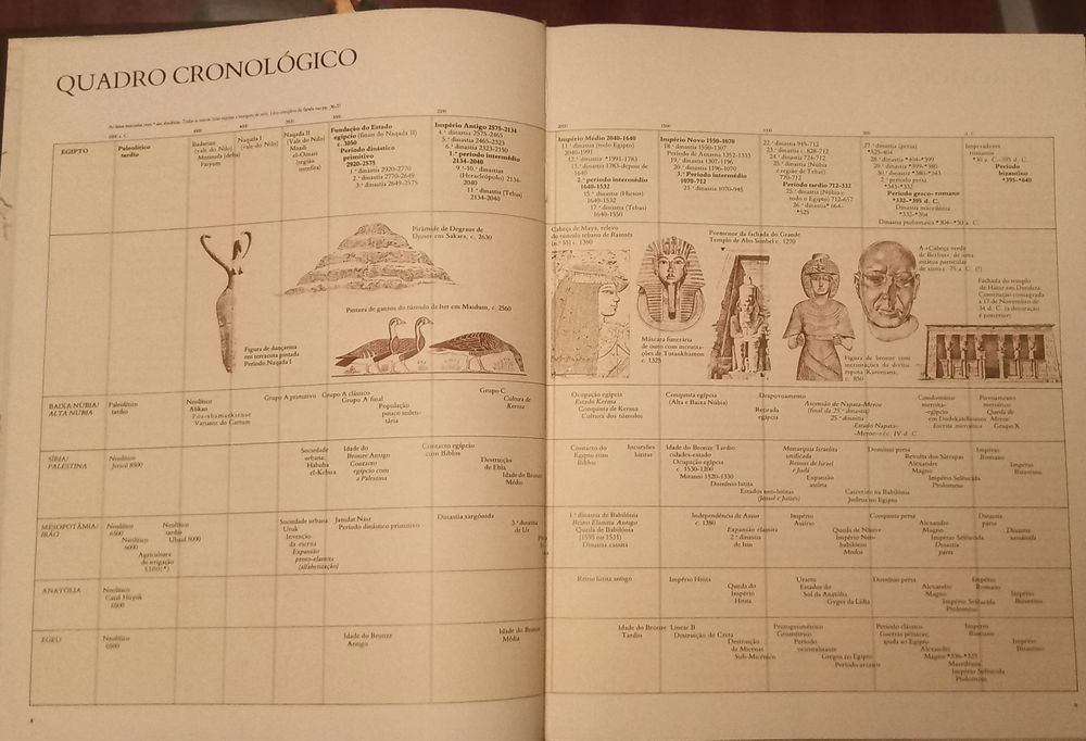 Enciclopédia Egipto