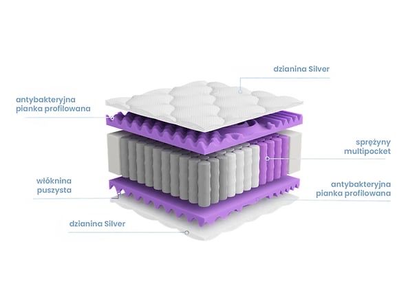 Nowe łóżko Tetrix 160x200 + materac H3 multipocket