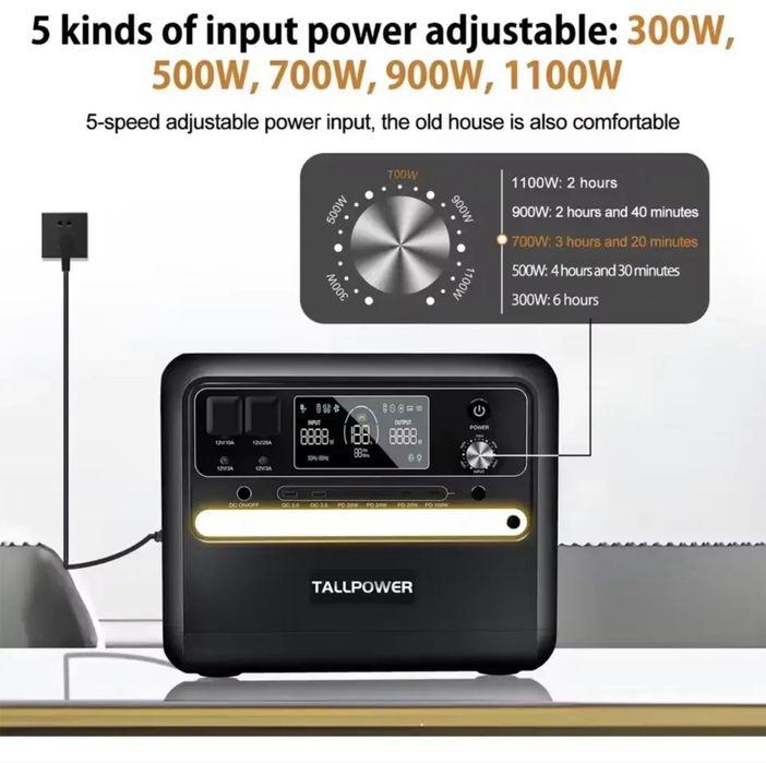Зарядна станція tallpower v2400 2160wh 2400w