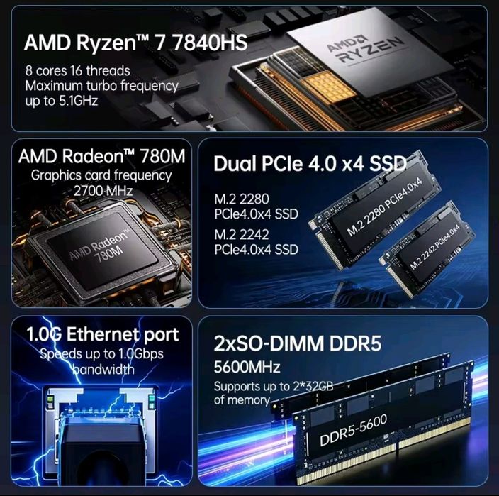 Міні Пк mini pc Topton Ryzen 7 7840HS , AMD Radeon 780M