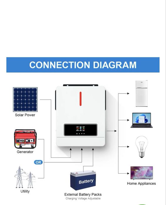 Гібридний інвертор Daxtromn AGH-4.2KWPro 24B120A4200Bт(безпер,UPA,джб)