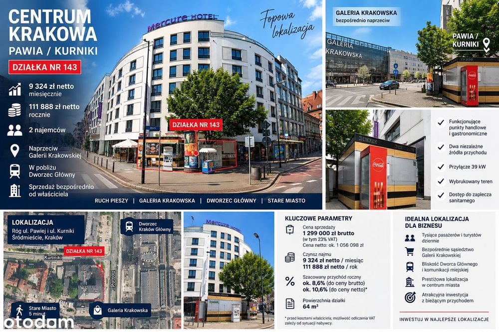 Pawia/Kurniki | 2 najemców | 111 888 zł netto/rok | centrum Krakowa