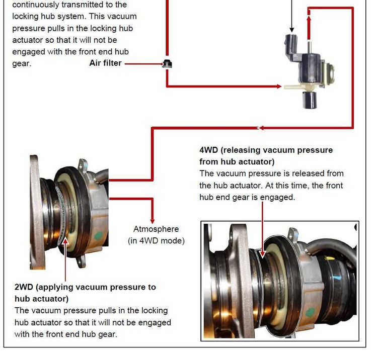 Муфта Хаб Hub пер. моста, SsangYong 4151009100 Kyron, Actyon, Rexton