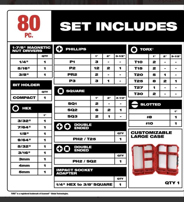 Набір ударних біт Milwaukee набор бит 80 шт