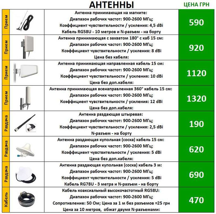 Антенна Усилитель Репитер Сотовой Мобильной 900 1800 4G LTE Интернета