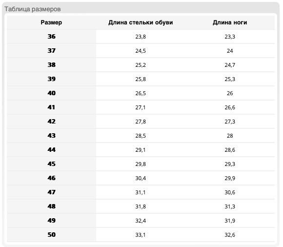 Захисне зимове взуття BRYES-TWO-S1 | Металевий носок Берці