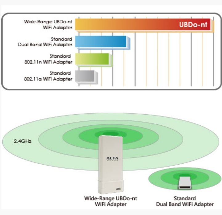 Antena Alfa Network UBD-NT 2.4GHz 150Mbps Wi-Fi 12 dBi
Jeśli jesteś na