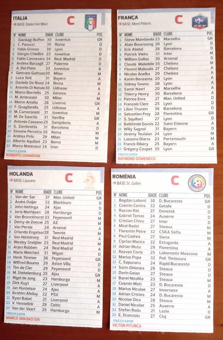 Europeu futebol 2008 todos os jogadores