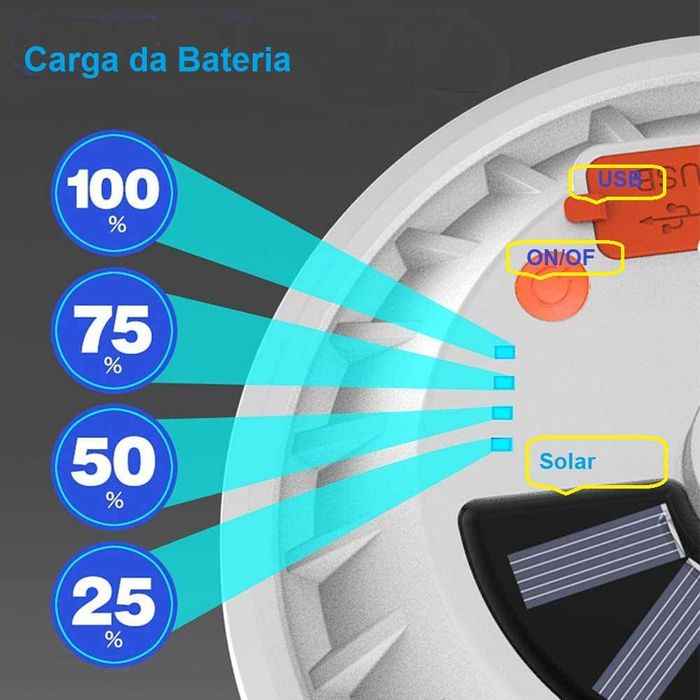 Luz portátil recarregável com sol/USB para acampamentos ou mochileiros