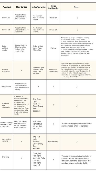 Bluetooth 6.0 LDAC Hi-res аудио приëмник 3.5 mm AUX і 2RCA 300mAh